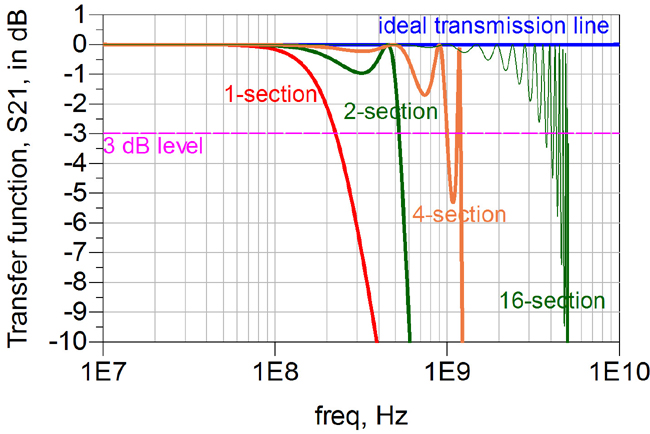 Fig3b