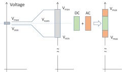 说明主要设计参数的供电轨电压图。