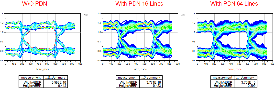Figure_11_Comparison_between_no_PDN_16_and_64_DQ_lines_withPDN