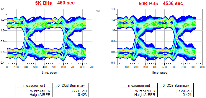 Figure_6_Eye_Height_and_Eye_Width_Comparison_Between_5K_and_50K_bits_Transient_Simulation