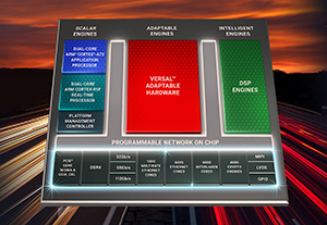 Xilinx Versal Premium